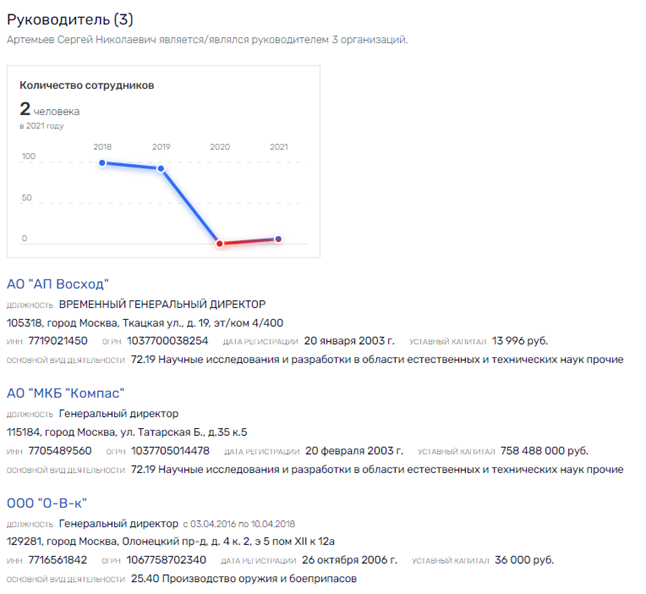 "Компас" указывает на Чемезова