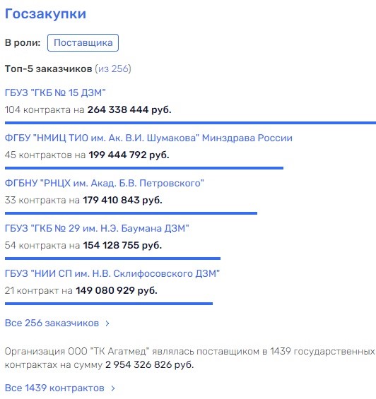 Московскую и Самарскую медицину расхищали в стиле Бендера и Корейко? rdiqqkiqzqidqzkmp