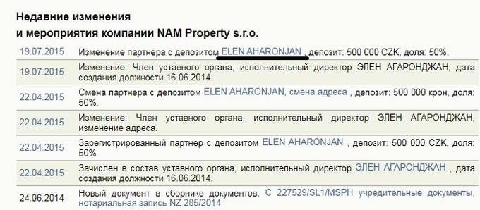 Армянский преступник Арман Ахароян купил власти пригорода Праги Рудны?