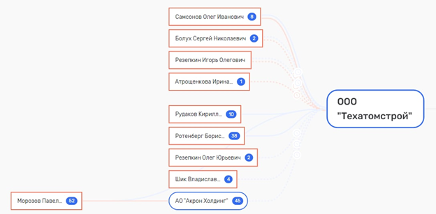 Ядерный реактор от Бориса Ротенберга? 