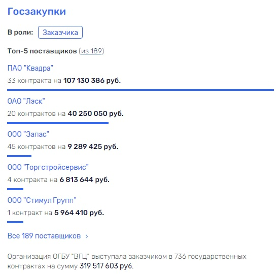 Ничьё старичьё: скандал у липецкого губернатора Артамонова в Введенском геронтологическом центре