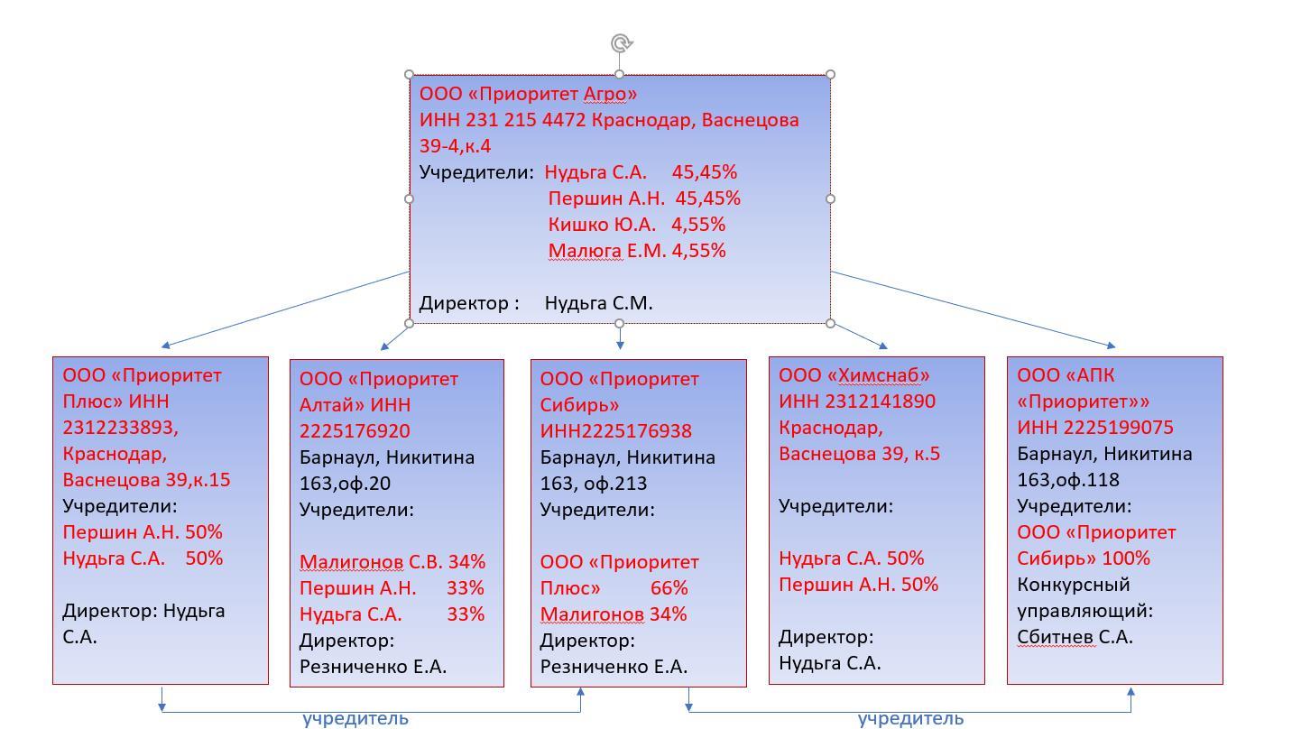 Алтайские  qzeidqhiqhhiqrvls